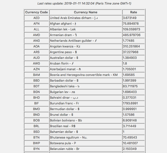 Exchange rates