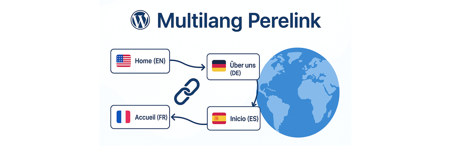 Banner图
