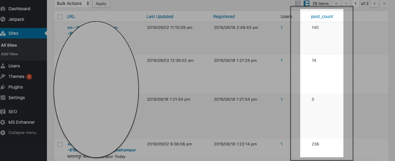 Network Dashboard > Sites > All Sites > Posts Count