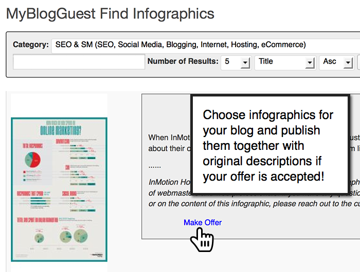 Choose infographics and, once your offer is accepted, publish them on your blog together with original description that has been written for you