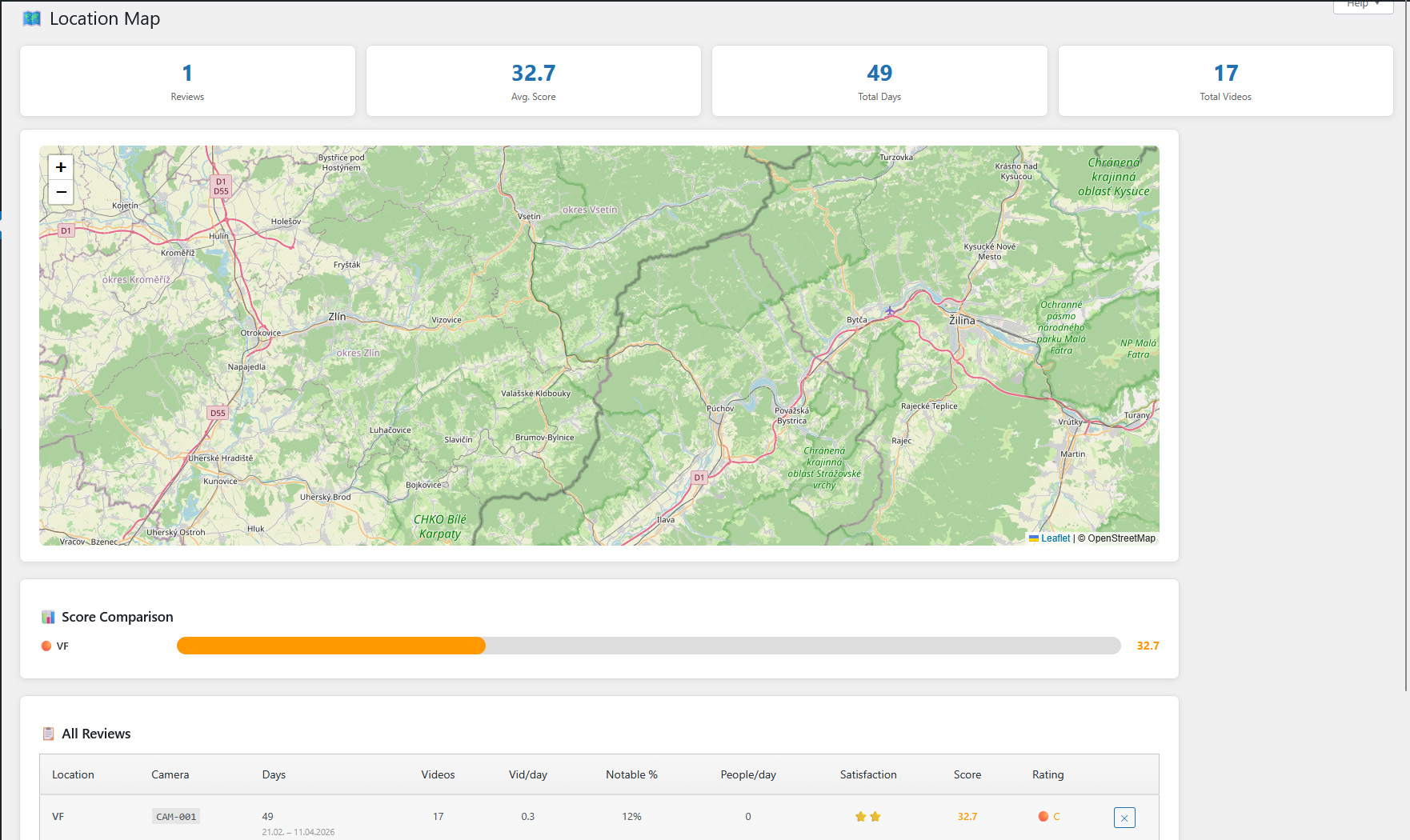 Location reviews — map overview with score comparison, review statistics, and detailed rating for each monitored location.