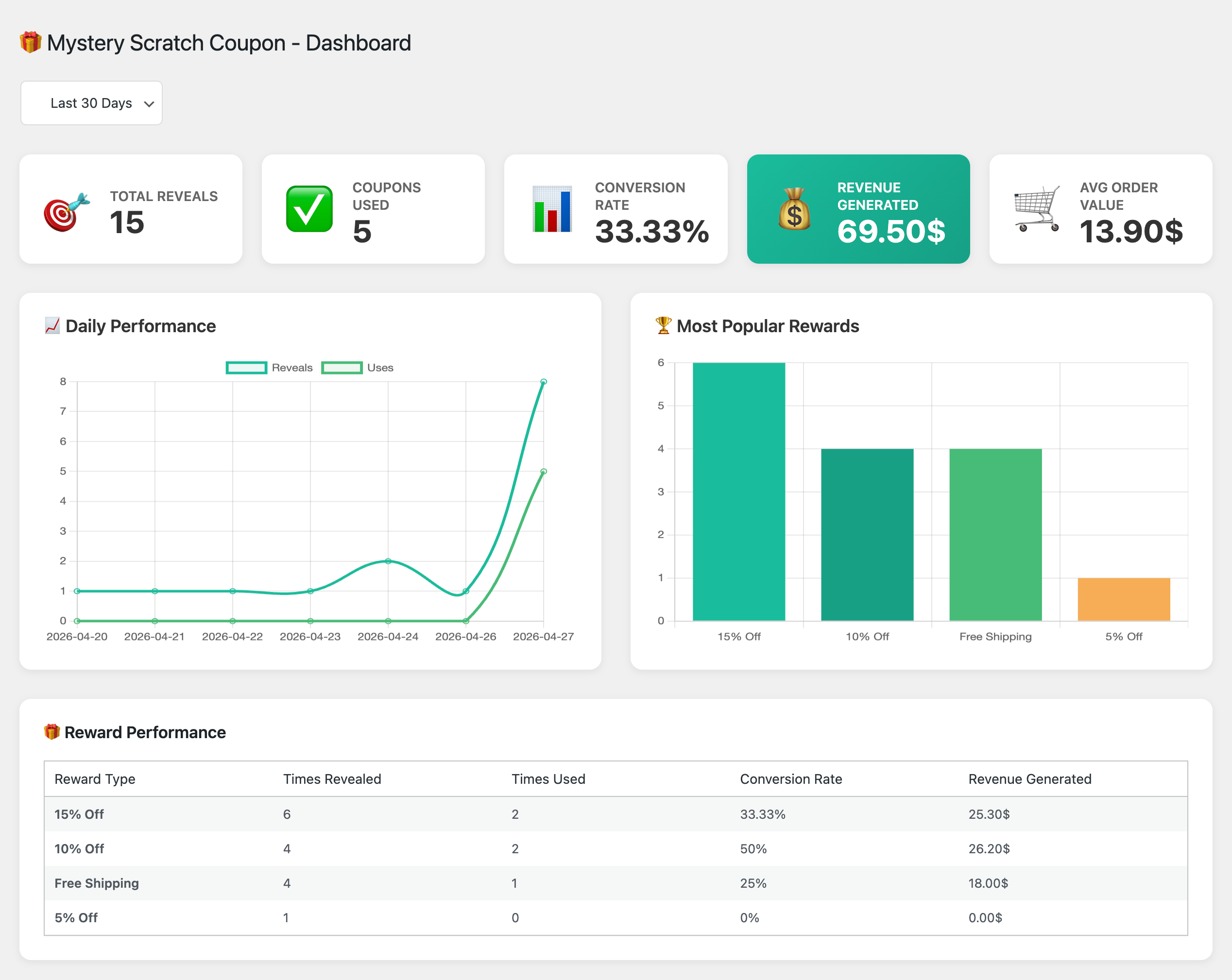 The analytics dashboard.
