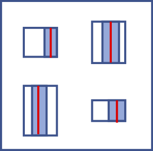 histogram table
