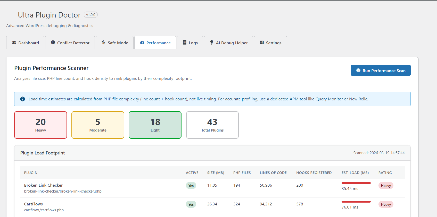 Performance scanner showing plugin load footprint and complexity estimates