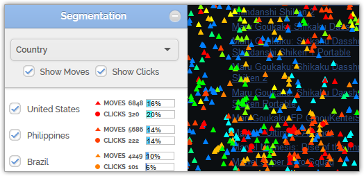 Segmentation
