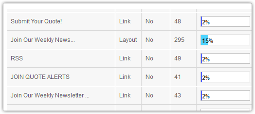 Element list