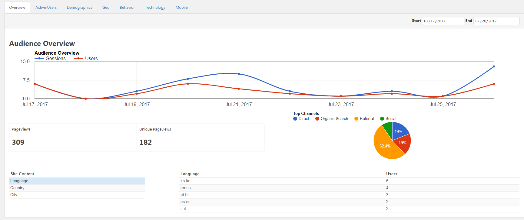 Audience Overview