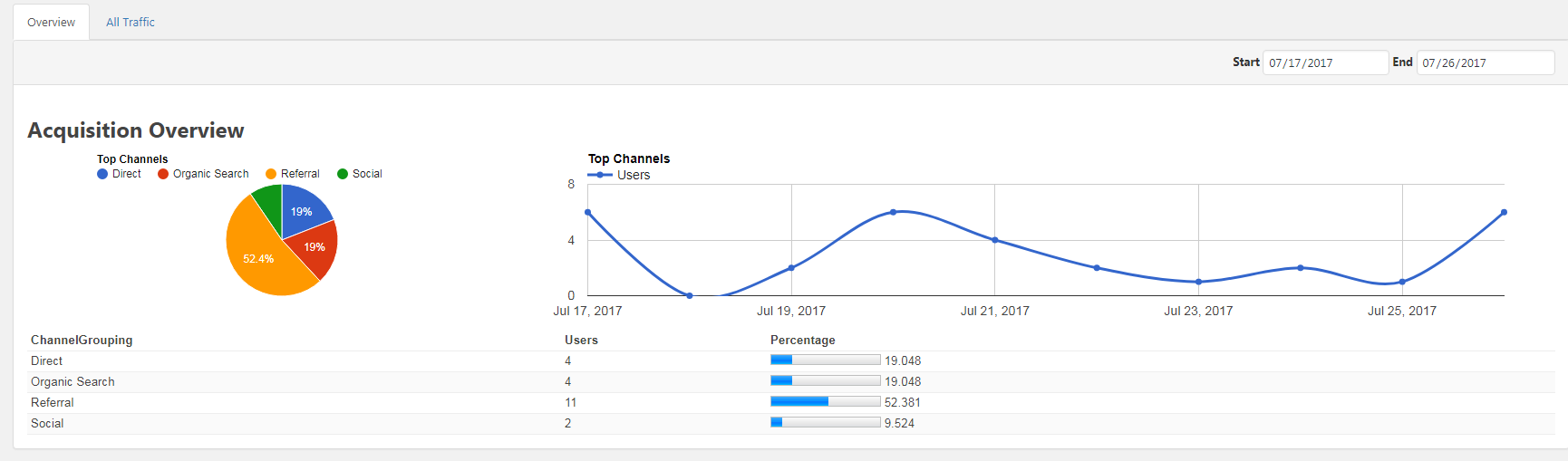Acquisition Overview
