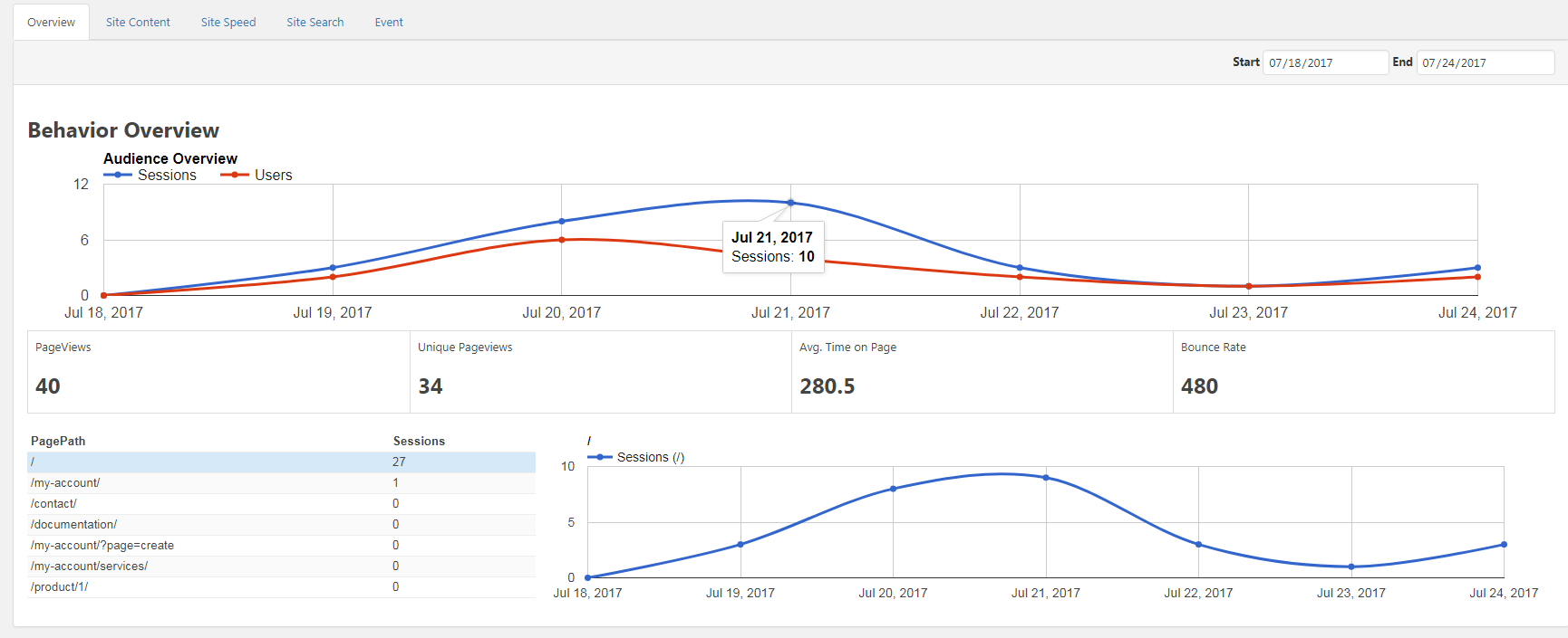 Behavior Overview