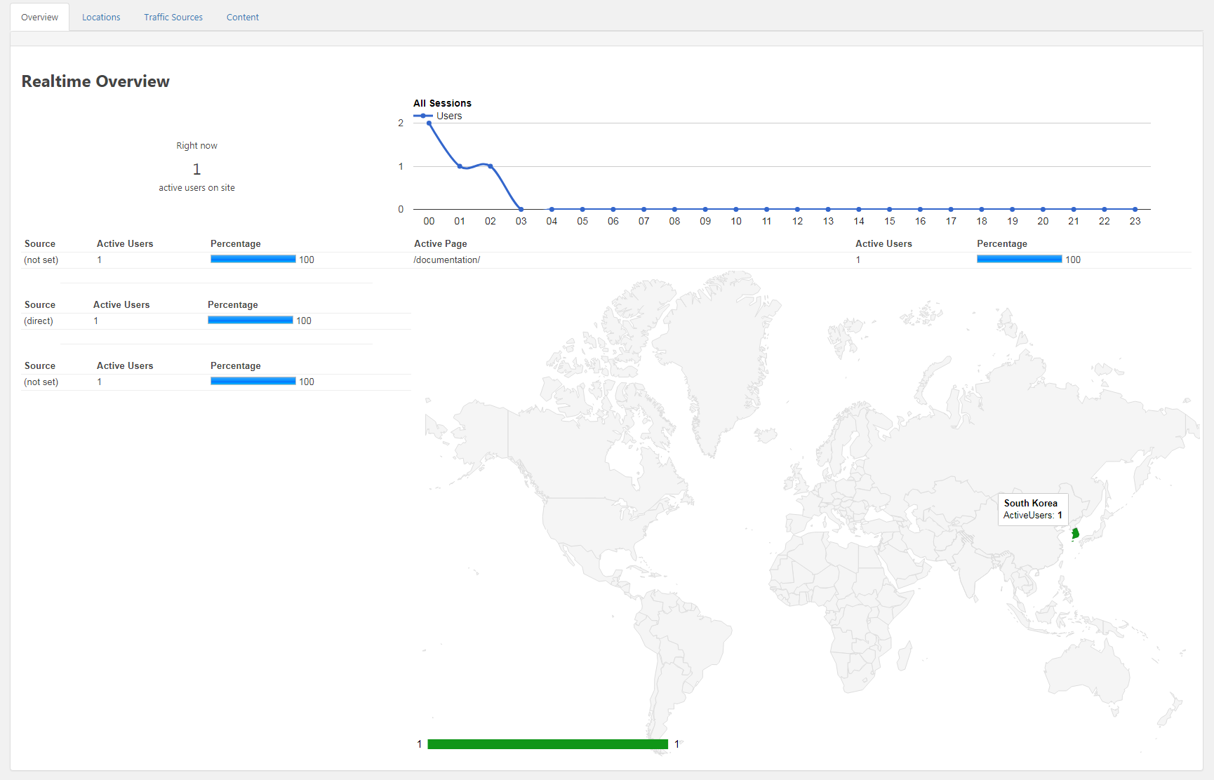 Realtime Overview