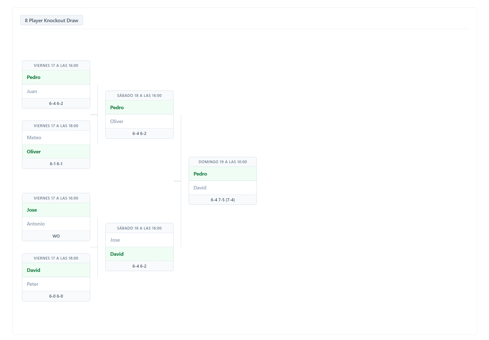 The frontend visual bracket — a responsive, tree-style knockout draw with path highlighting.
