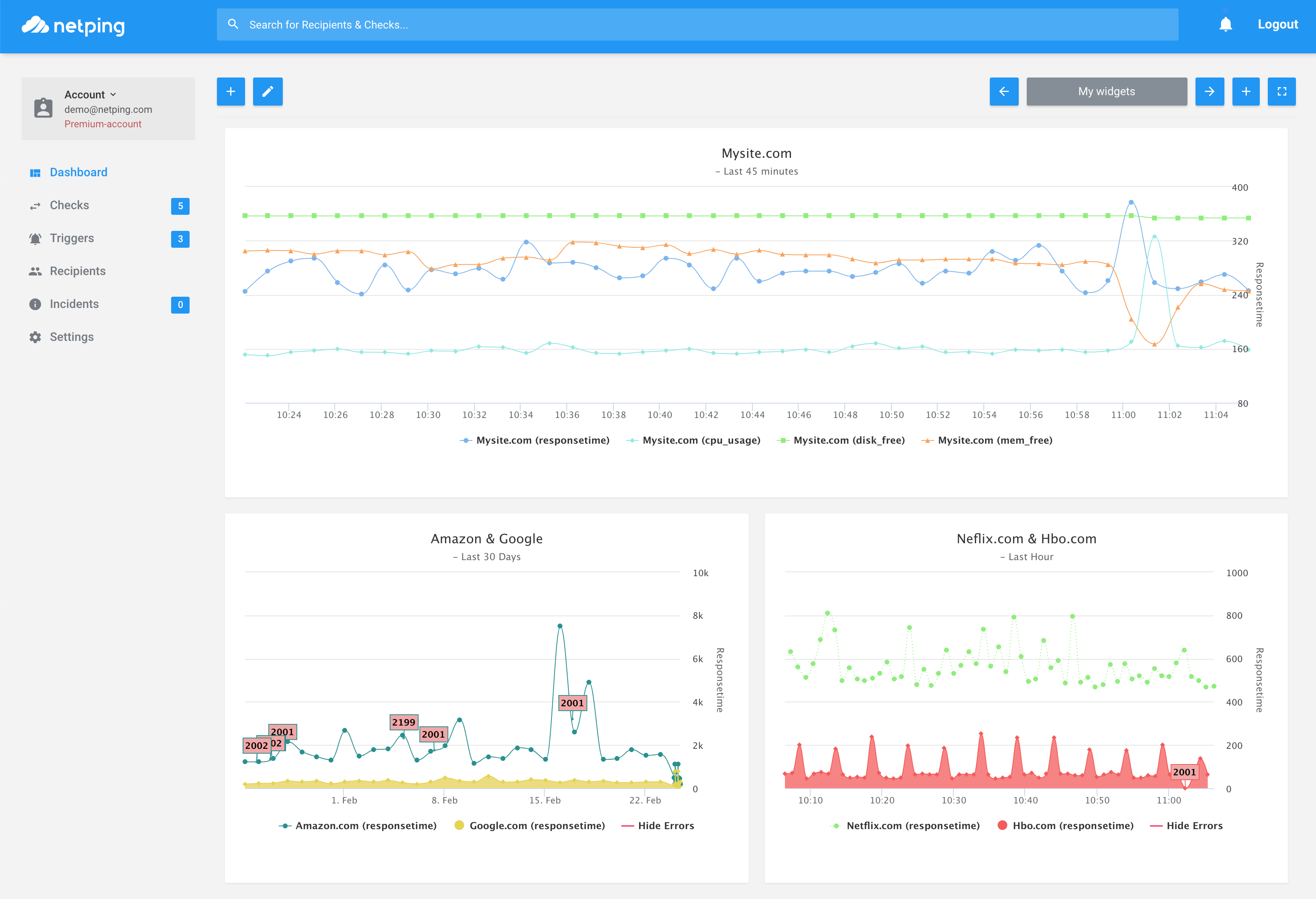 Uptime Diagrams