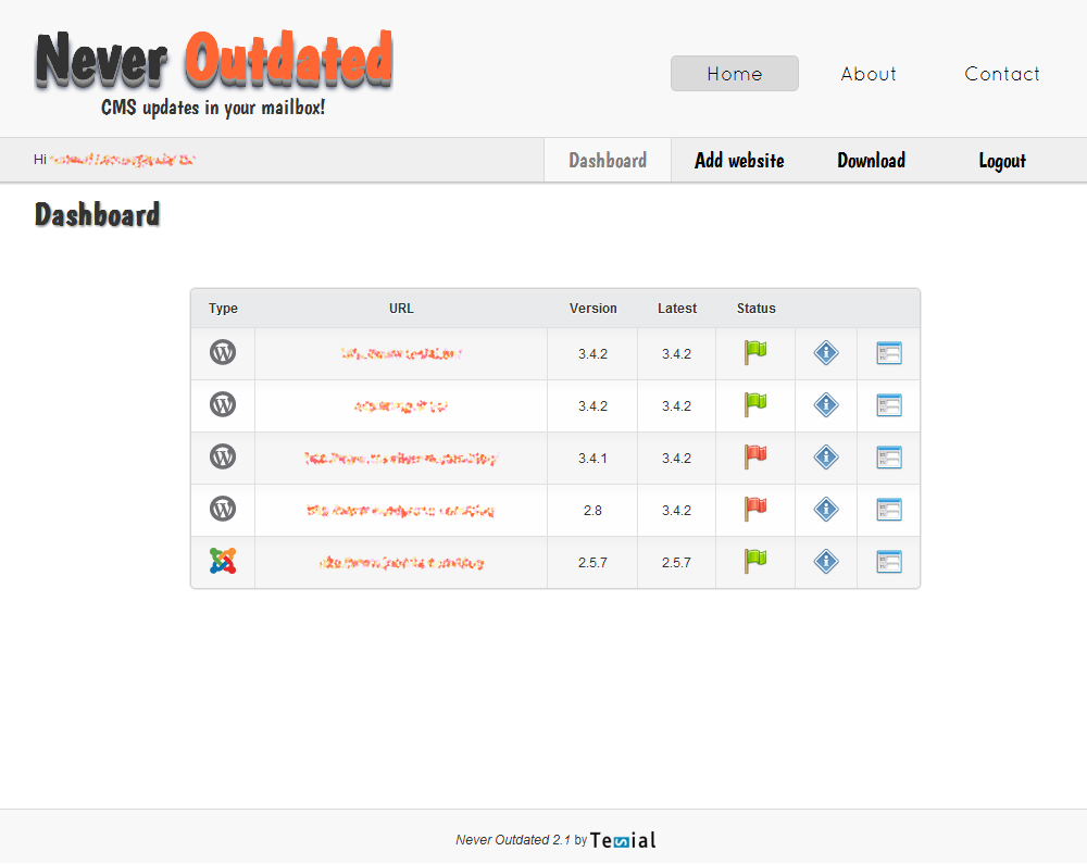 This is how a dashboard looks like. All your blogs, their versions, the latest available version and finally the status.