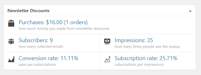 Increase your store conversion by offering discounts for your visitors.