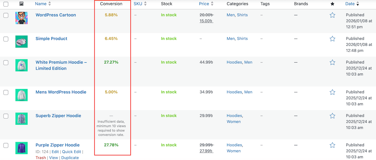 Product insights overview inside WooCommerce admin.