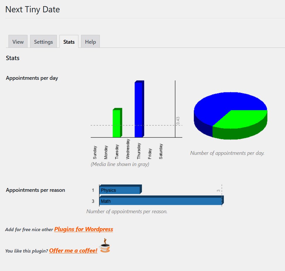 Statistics of appointments per days of the week, and by appointment category.