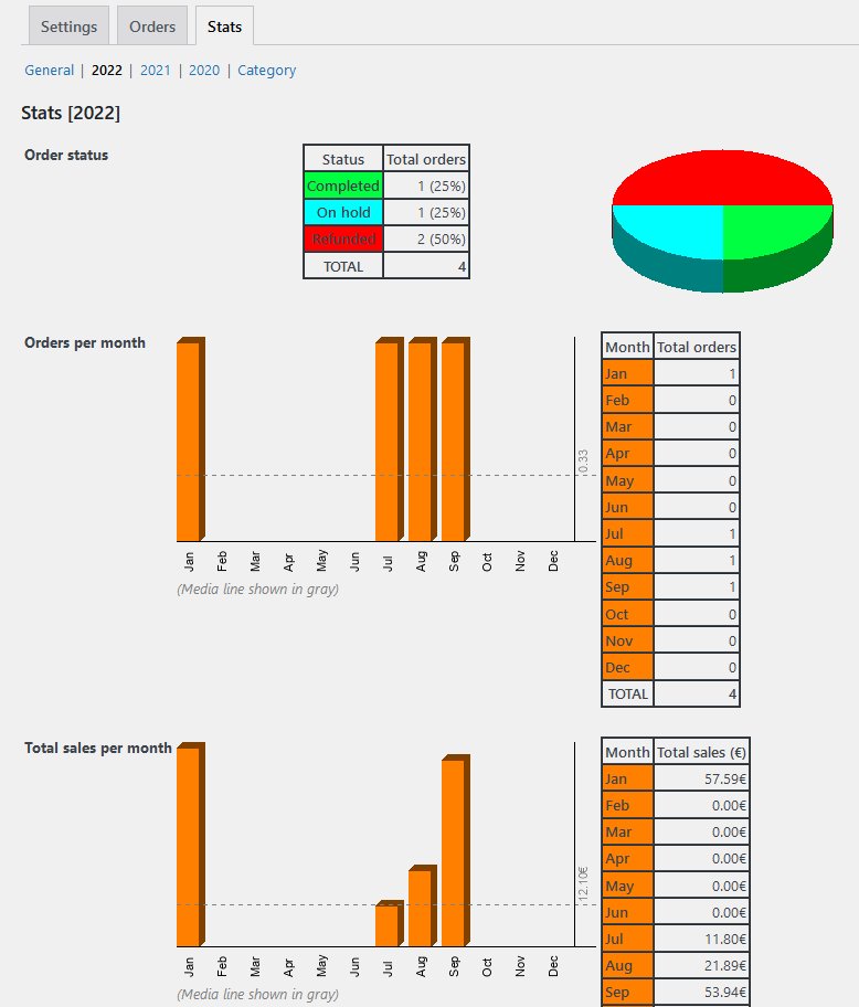 Stats - Number of products per category