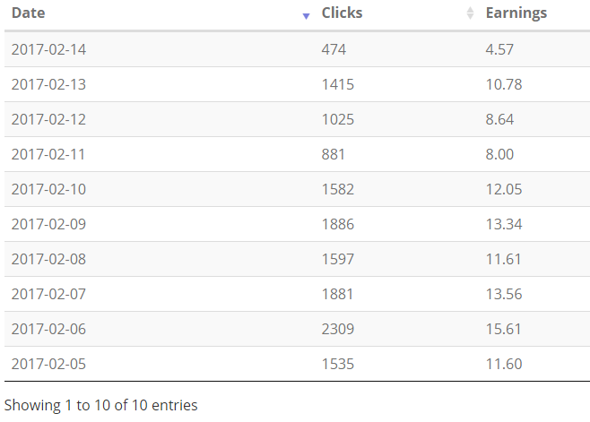 An example site earning money with NextClick