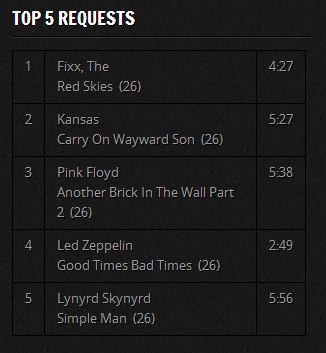The Top Requests Widget (Available in Version 1.1.0 and Higher)