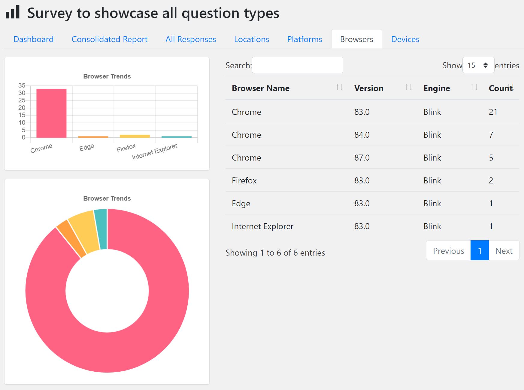 Survey Pages