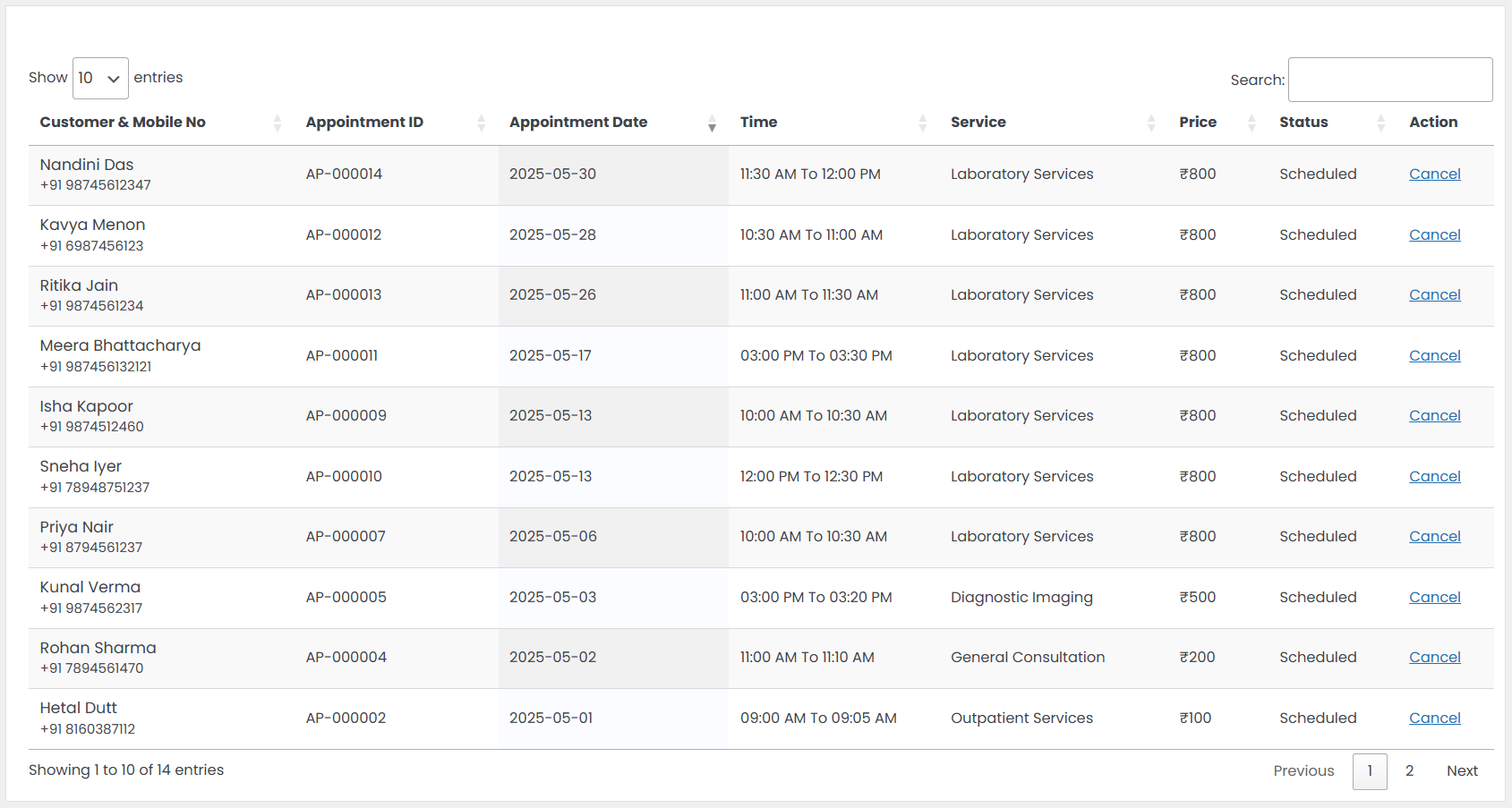 Dynamic Dashboard View