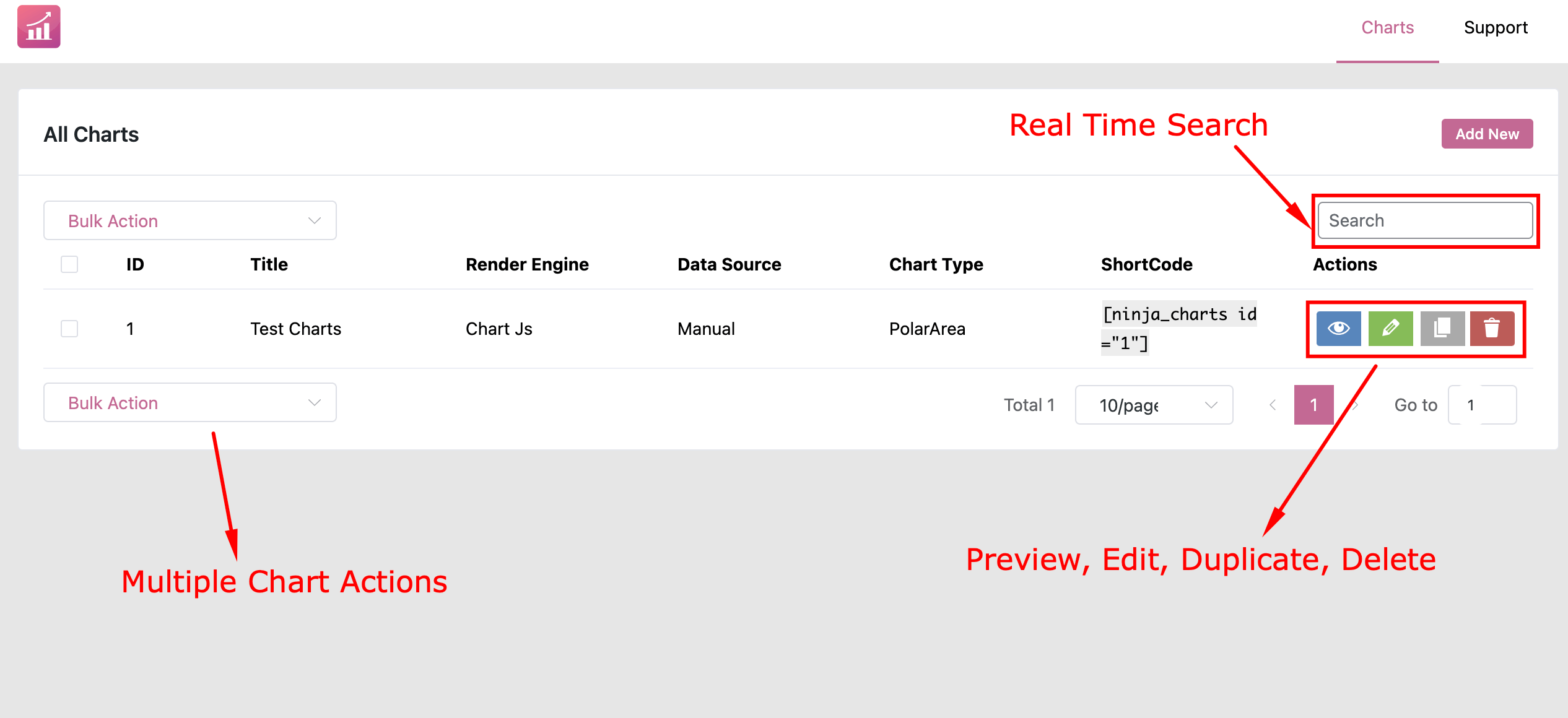 Admin dashboard to manage various charts