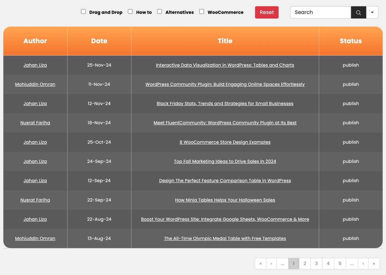 Backend – Table Column Configuration