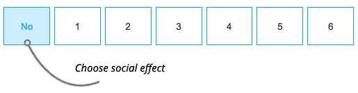 Choose social effects