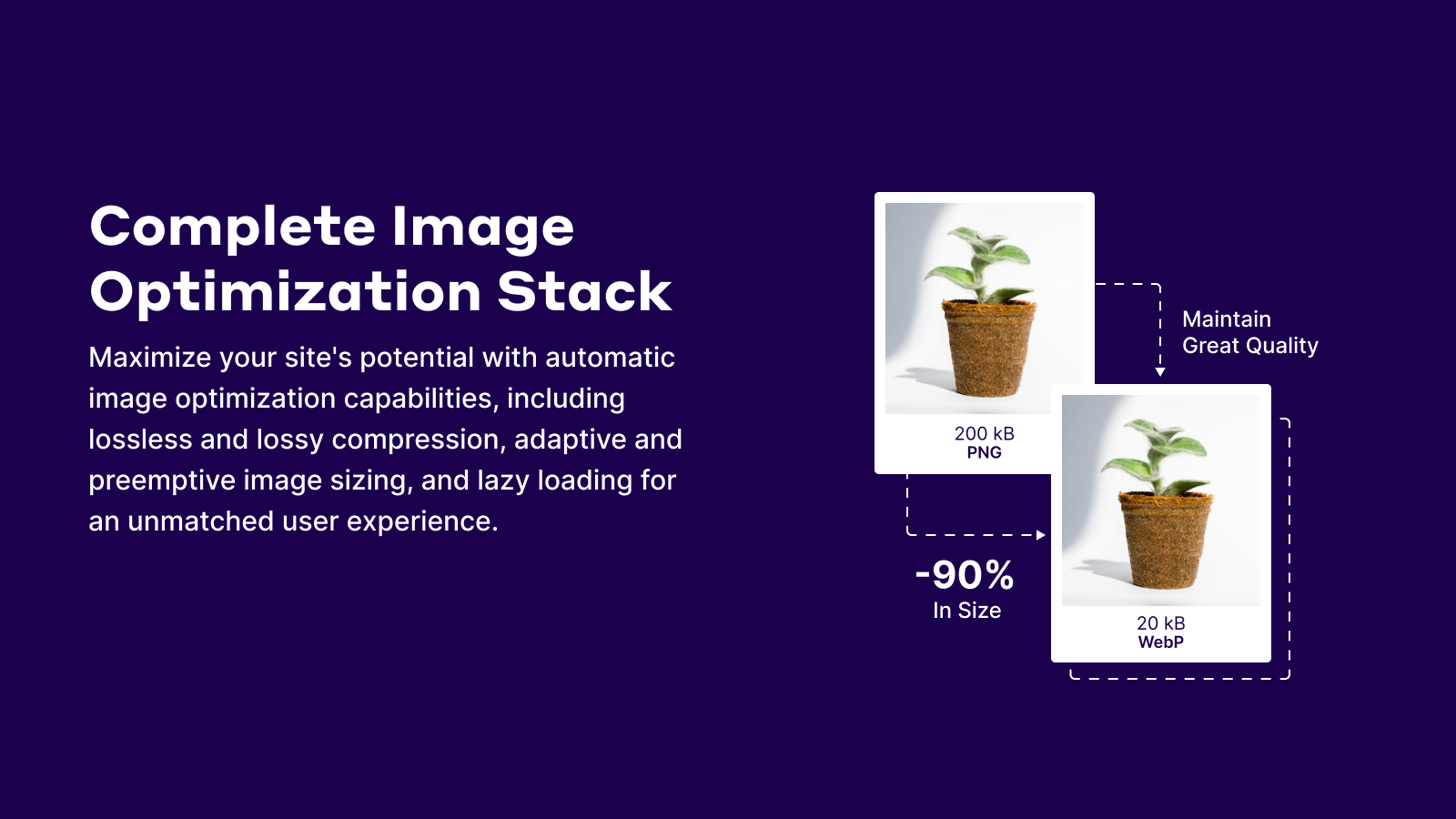 Complete Image optimization stack