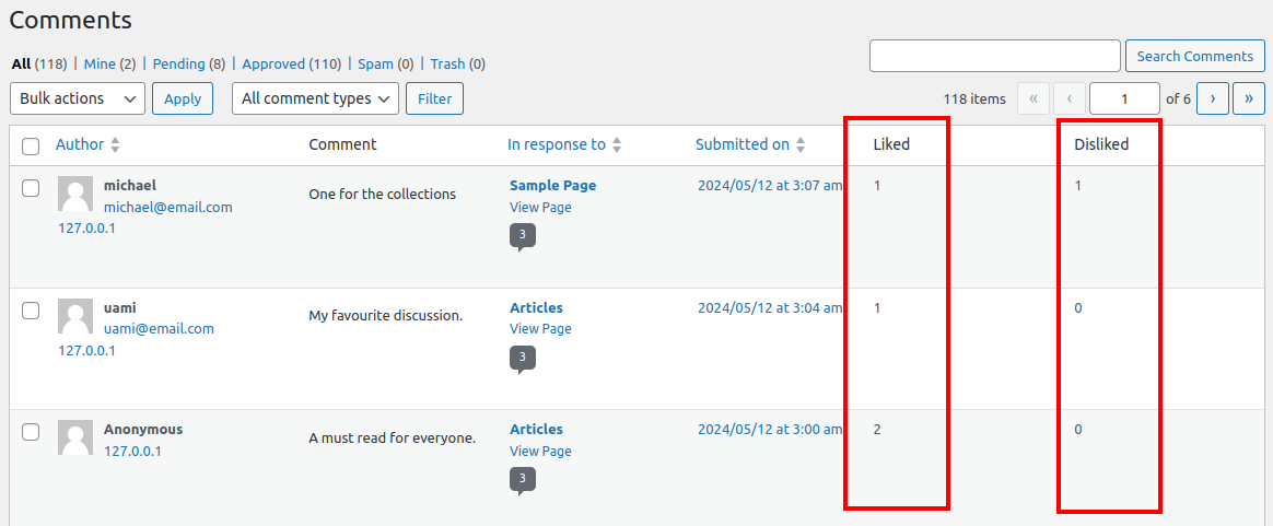 Statistics of posts added to favourites in admin area.