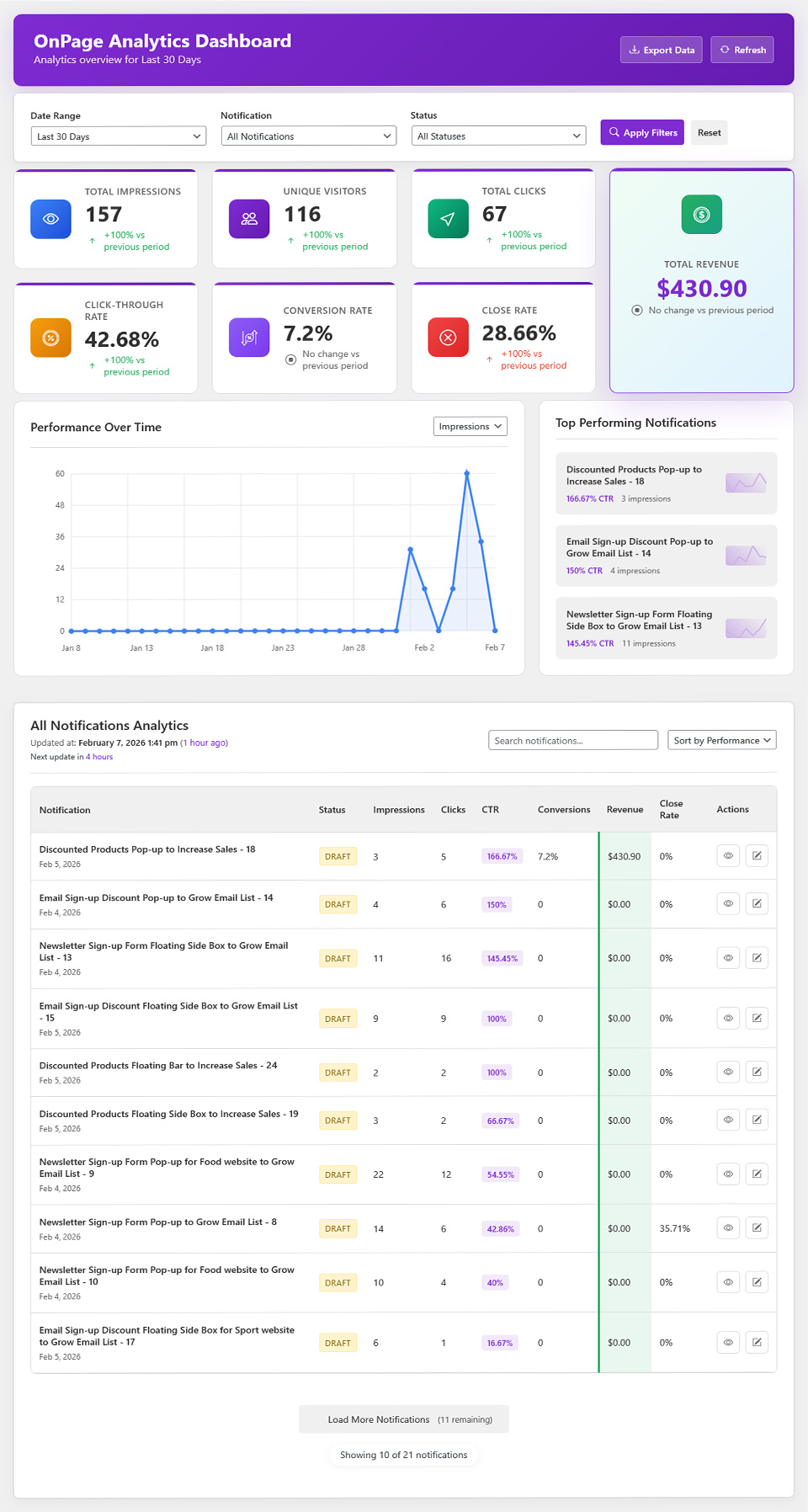 a Copy Coupon Code Pop-up that was created with Notifal and you can import it to your website from our library.