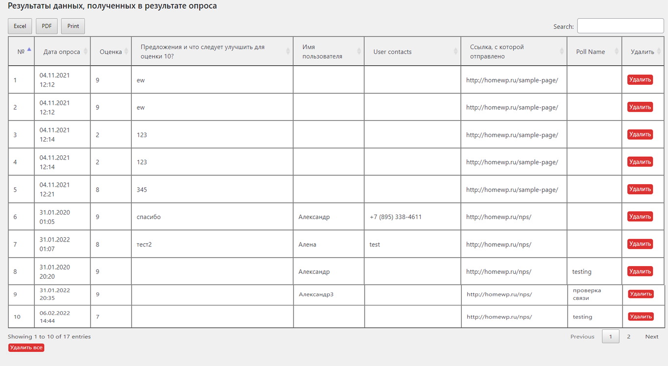Summary table of voters