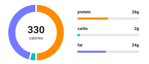 Nutrition chart