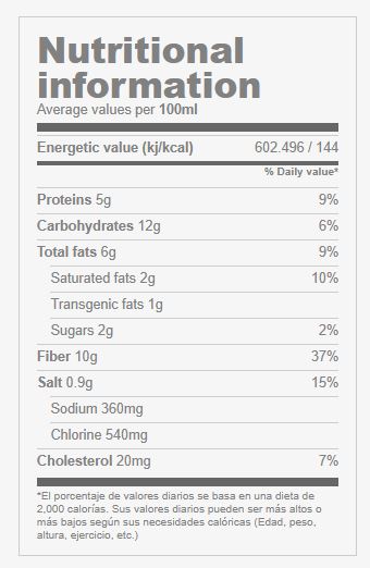 Nutritional table echo.