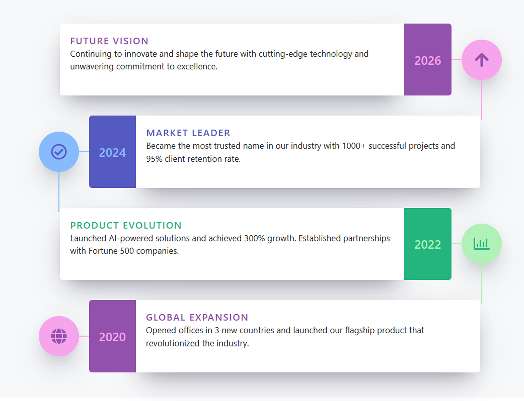 Animated timeline in action – example of scroll-based animations, hover effects, and purple/green accent styling on frontend.