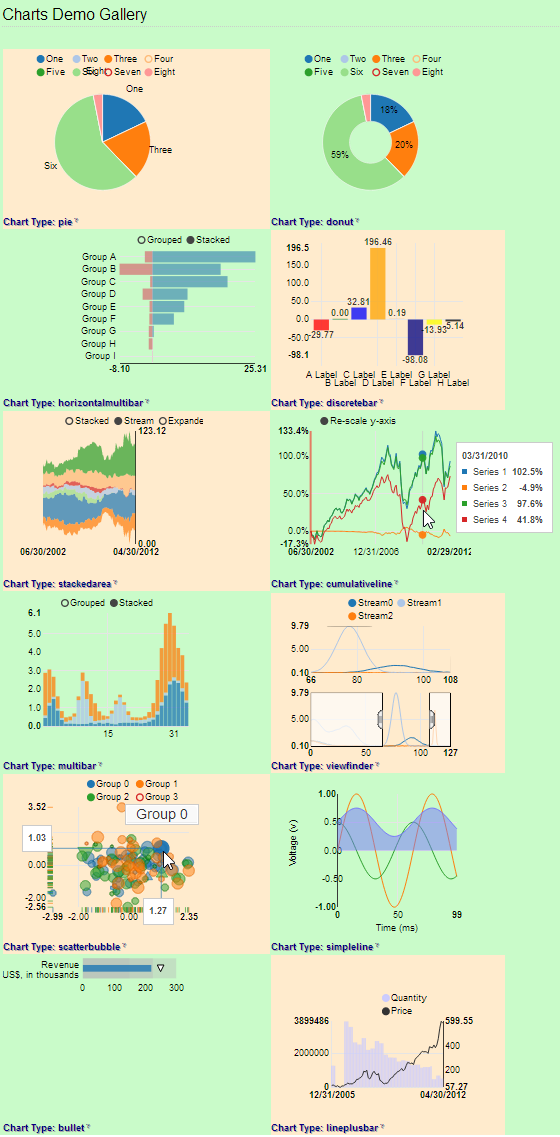 Old Charts Gallery Showing Out on The Same Page of WP's Blog.