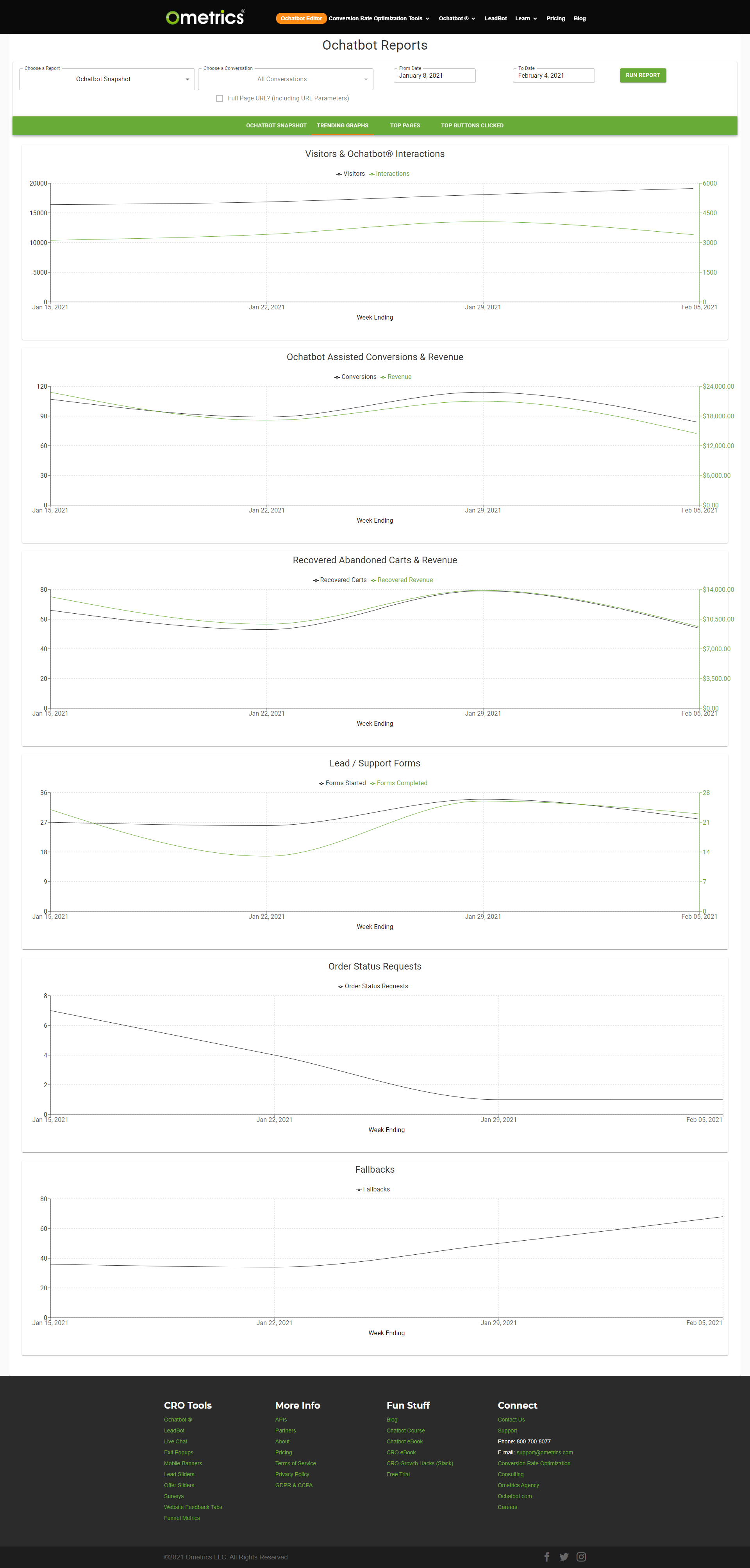 Easy to read graphs of key performance indicators.