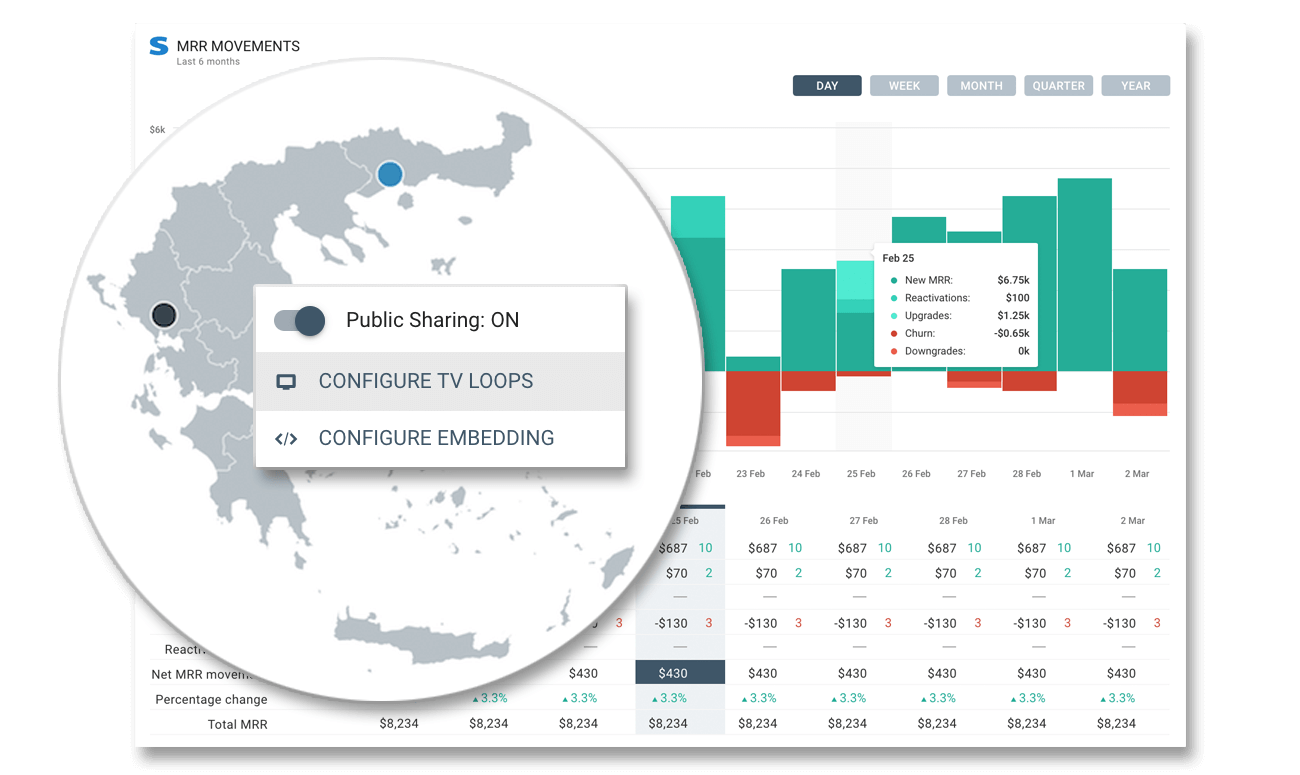 Create public dashboards and reports for your peers