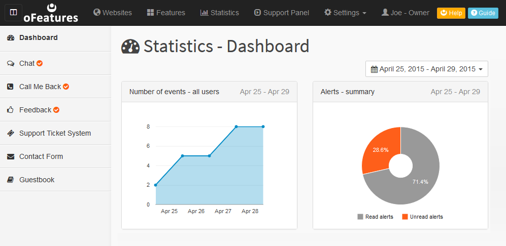 Statistics - Customer Feedback summary