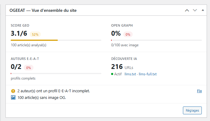 Dashboard overview widget with GEO, OG, E-E-A-T and AI metrics