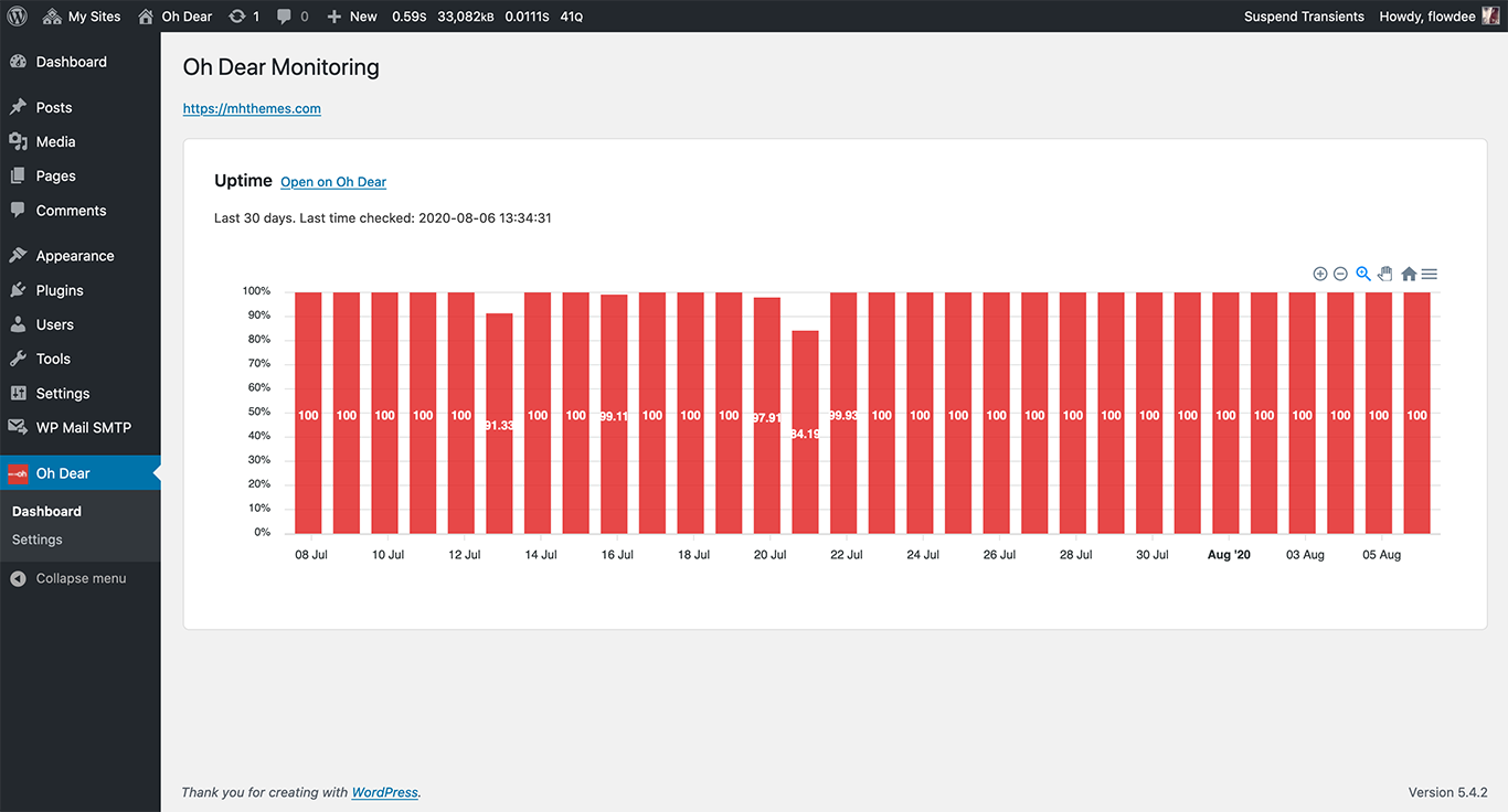 Uptime Monitoring