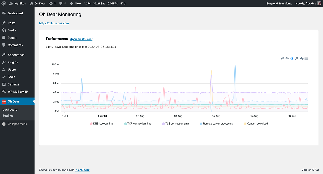 Performance Monitoring