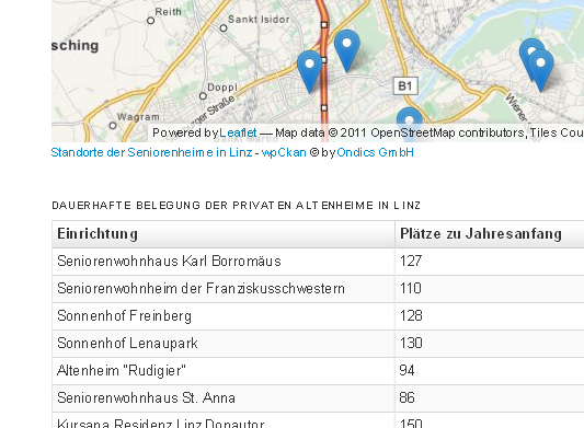 **Tables**: Display all kind of data in configurable table format
