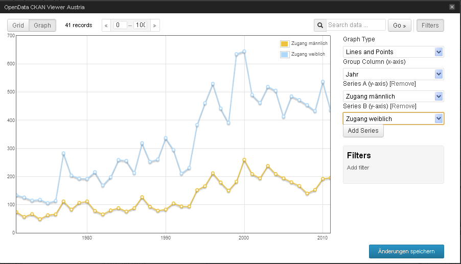 **Charts**: Configuration of line charts