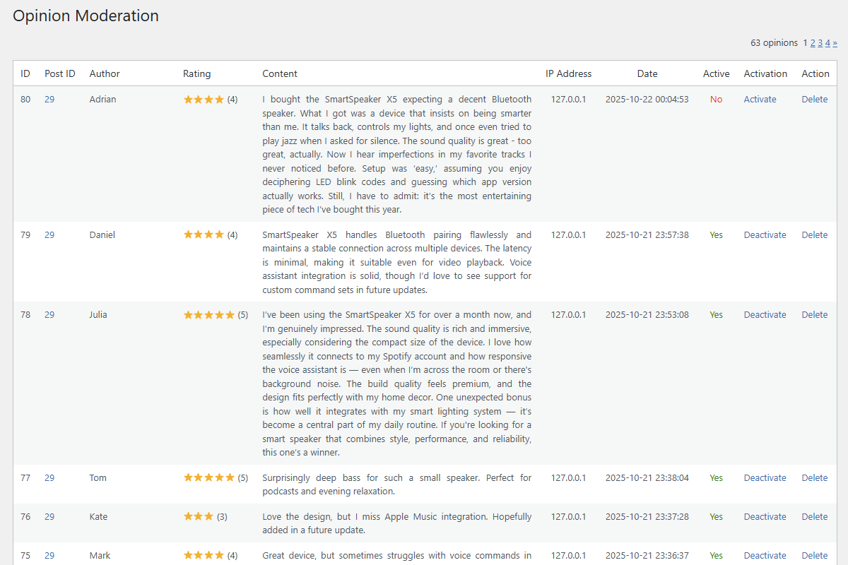 Admin panel with submitted opinions