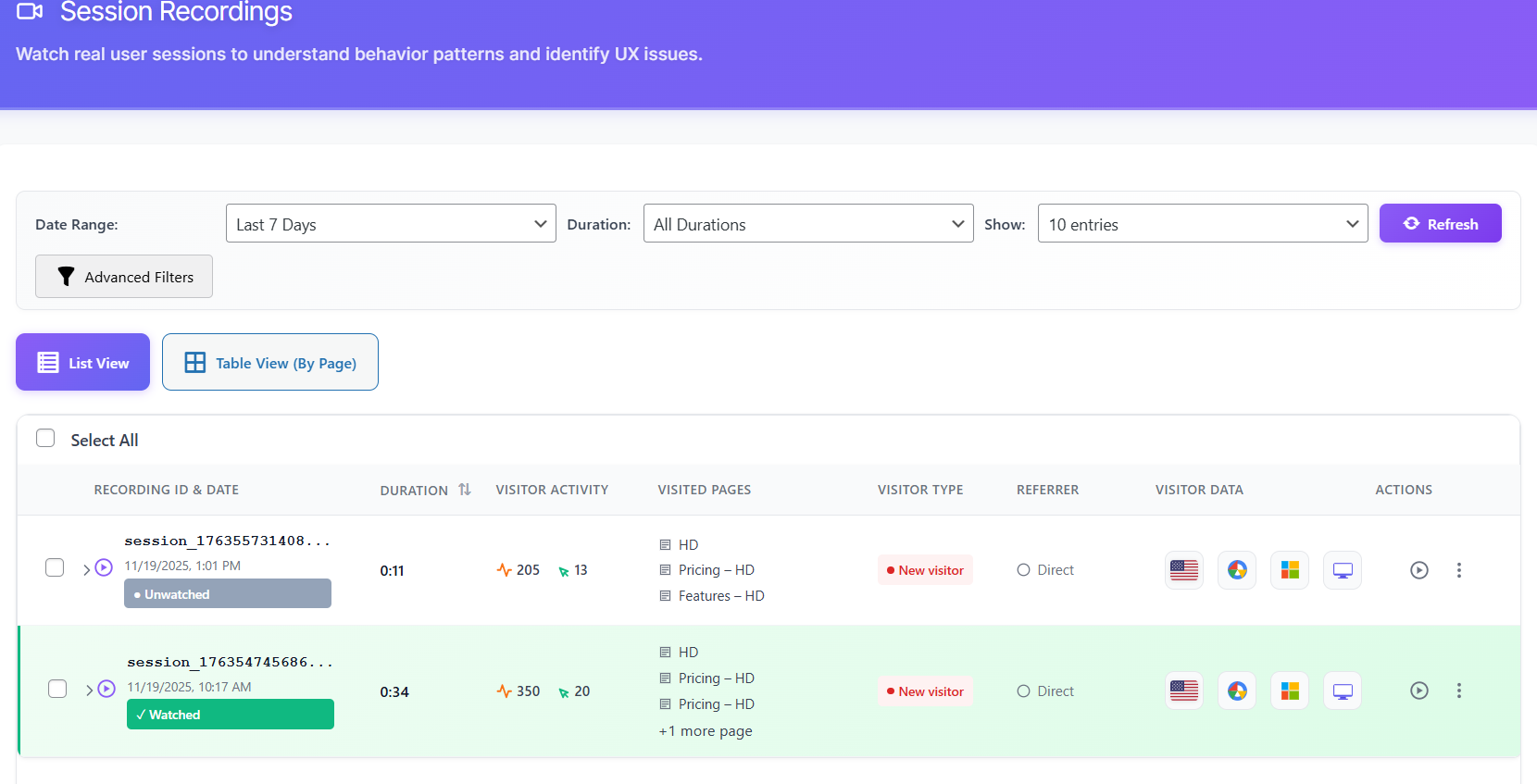 Visual heatmap showing click patterns on a page