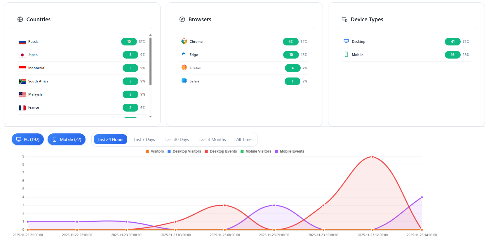 User journey visualization showing visitor paths