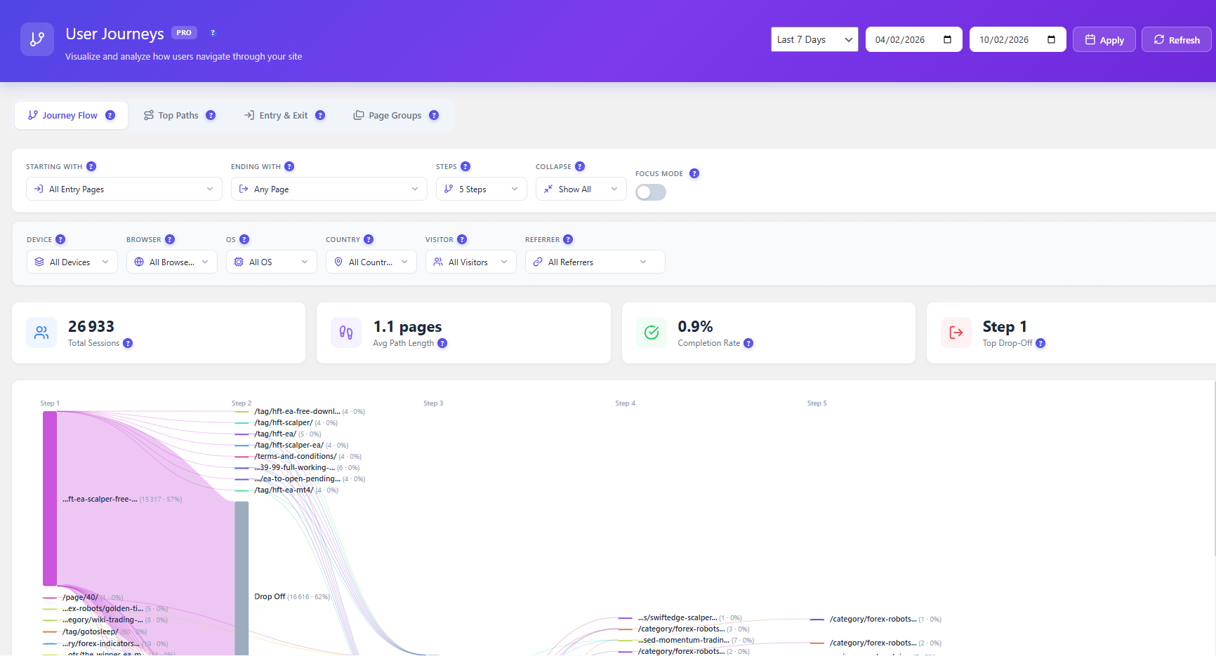 Scheduled email reports configuration