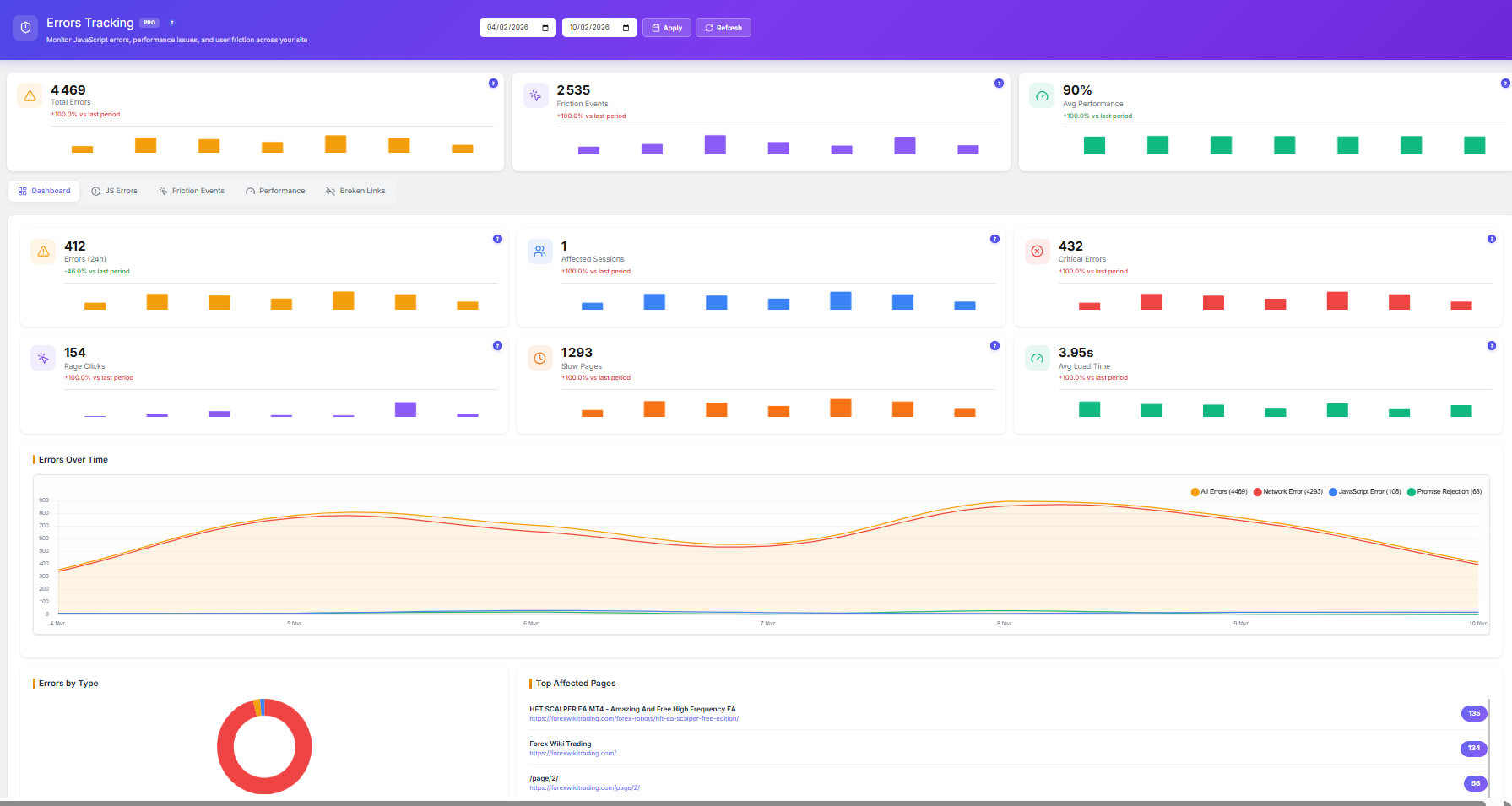 Mobile vs Desktop heatmap comparison view