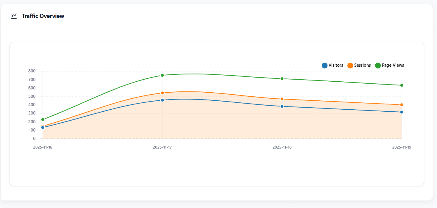 User journey visualization showing visitor paths